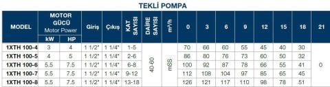 TERSAN, 1xTH 100-8, 7.5HP, 380V, TEK POMPALI, DÜŞEY MİLLİ, ÇOK KADEMELİ HİDROFOR