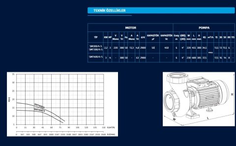 SUMAK SMT 400/4-S  4HP 380V  SICAK SU SANTRİFÜJ POMPA