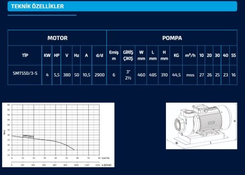 SUMAK SMT 550/4-S  5.5HP 380V  SICAK SU SANTRİFÜJ POMPA