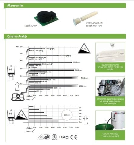 Dab GENİX WL 130    0.32kW  220V   1+3 Bağlantılı Parçalayıcı Bıçaklı WC Öğütücü Atık Su Sistemi