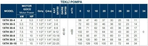 TERSAN, 1xTH 30-7, 10HP, 380V, TEK POMPALI, DÜŞEY MİLLİ, ÇOK KADEMELİ HİDROFOR