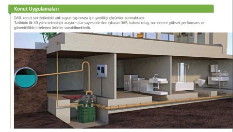 Dab FEKAFOS 280   2 inç DOUBLE  280 Lt. Çift Pompalı Atık Su Toplama ve Tahliye Sistemi (pompa ve pano hariçtir.)