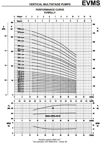 Ebara EVMS1 26N5/1.1    1.5Hp 380V  Dikey Milli Çok Kademeli Paslanmaz Çelik İnline Pompa (AISI 304)