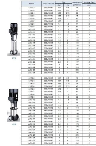 LEO  LVR2-9        1.5HP  380V    DİKEY MİLLİ  PASLANMAZ  ÇELİK  İNLİNE  POMPA