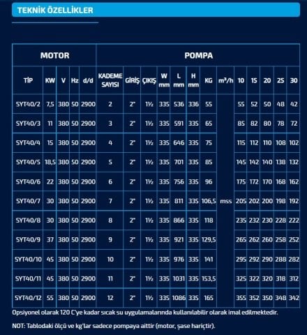 SUMAK SYT 40/3   11kW   380V  YATAY MİLLİ KADEMELİ POMPA