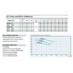 STREAM SCM 2-55 2HP 220V SANTRİFÜJ POMPA