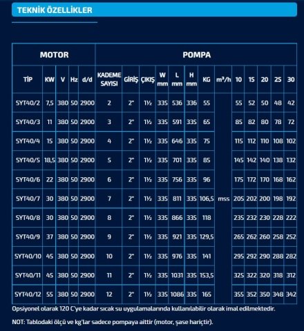 SUMAK SYT 40/7   30kW   380V  YATAY MİLLİ KADEMELİ POMPA