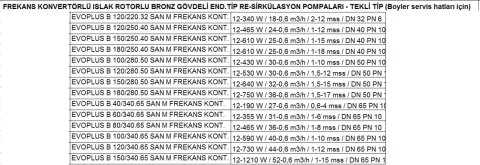 DAB EVOPLUS B 150/280.50 SAN M  FREKANS KONVERTÖRLÜ ISLAK ROTORLU ENSÜSTRİYEL TİP  RE-SİRKÜLASYON POMPASI (BRONZ GÖVDELİ)