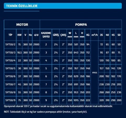 SUMAK SYT 50/2   15kW   380V  YATAY MİLLİ KADEMELİ POMPA