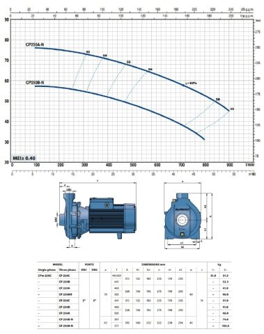 PEDROLLO CPm 158 1HP 220V TEK FANLI SANTRÜFÜJ POMPA