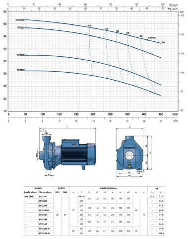 PEDROLLO CPm 158 1HP 220V TEK FANLI SANTRÜFÜJ POMPA