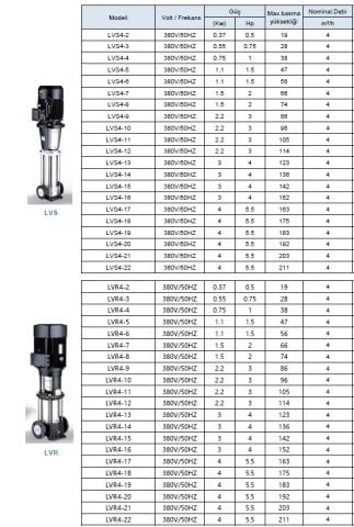 LEO  LVS3-7        0.75HP  380V    DİKEY MİLLİ  PASLANMAZ  ÇELİK  İNLİNE  POMPA