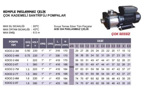 ATLANTİS KDOD 2-8M -1.6HP-220V- KOMPLE PASLANMAZ ÇELİK ÇOK KADEMELİ SANTRİFÜJ POMPA