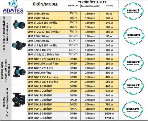 Smart SPM 65/12-340 İNV 220V DN65 Flanşlı Sirkülasyon Pompası