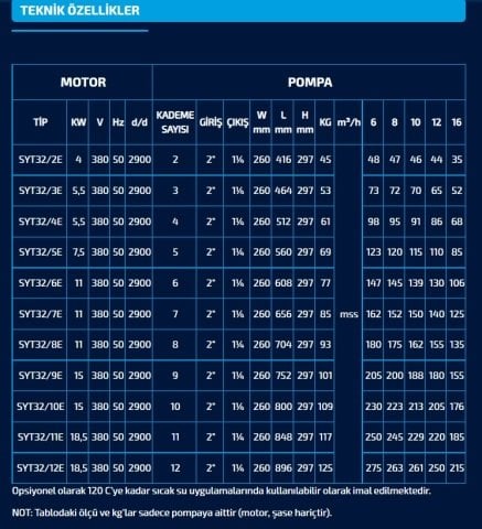 SUMAK  SYT32/8E    11kW 380V    YATAY MİLLİ UÇTAN EMİŞLİ KADEMELİ POMPA