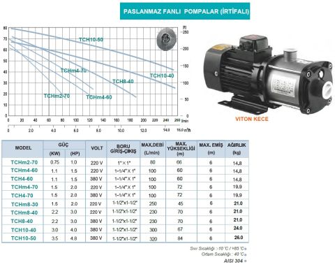 MOMENTUM, TCH 4-60, 1.5HP, 380V KOMPLE PASLANMAZ, YATAY KADEMELİ POMPA