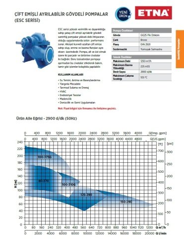 Etna EA 65-16     2Hp 380V  Uçtan Emişli Santrifüj Pompa