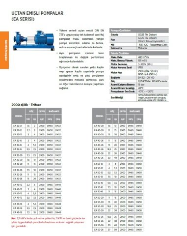 Etna EA 65-16     2Hp 380V  Uçtan Emişli Santrifüj Pompa