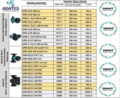 Smart SPM 50/12-280 İNV 220V DN50 Flanşlı Sirkülasyon Pompası