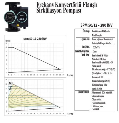 Smart SPM 50/12-280 İNV 220V DN50 Flanşlı Sirkülasyon Pompası