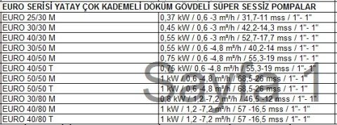 Dab  EURO 40/50 M    0.75kW  220V  Yatay Çok Kademeli Döküm Gövdeli Süper Sessiz Jet Pompa