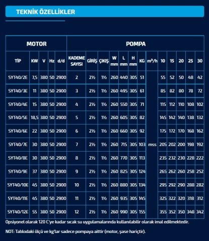 SUMAK  SYT 40/12E   55kW 380V   YATAY MİLLİ KADEMELİ POMPA