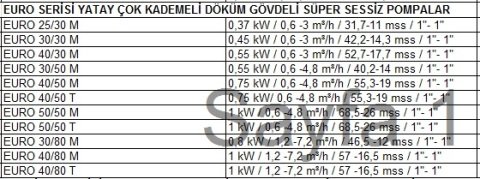 Dab  EURO 50/50 M    1kW  220V  Yatay Çok Kademeli Döküm Gövdeli Süper Sessiz Jet Pompa