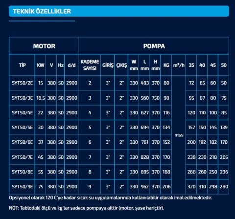 SUMAK  SYT 50/2E   15kW 380V   YATAY MİLLİ KADEMELİ UÇTAN EMİŞLİ POMPA