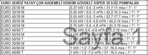 Dab  EURO 40/80 T    1kW  380V  Yatay Çok Kademeli Döküm Gövdeli Süper Sessiz Jet Pompa