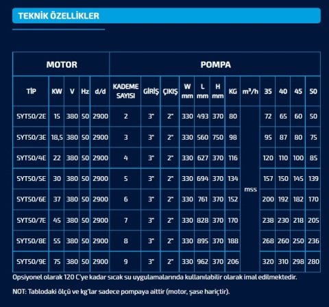 SUMAK  SYT 50/7E   45kW 380V   YATAY MİLLİ KADEMELİ UÇTAN EMİŞLİ POMPA