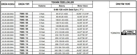 Alarko 7095/09 Kps  50Hp  7\'\' Paslanmaz Derin Kuyu Dalgıç Pompa (Motor+Pompa) ALK-KPS Serisi