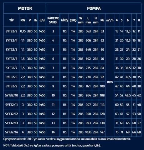 SUMAK  SYT 32/8   2.2kW 380V   YATAY MİLLİ KADEMELİ  POMPA (1450 d/d)