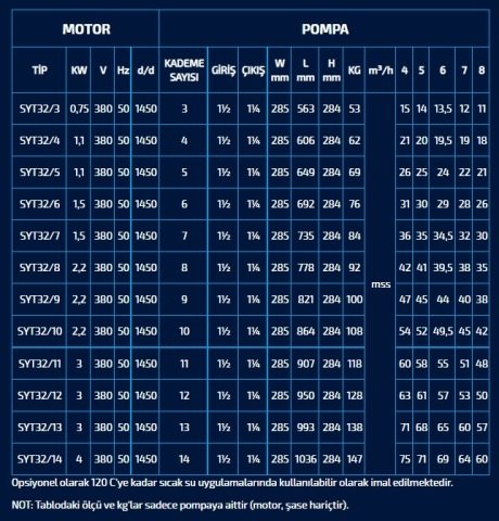 SUMAK  SYT 32/10   2.2kW 380V   YATAY MİLLİ KADEMELİ  POMPA (1450 d/d)