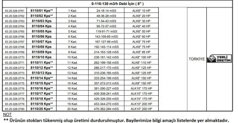 Alarko 8110/05 Kps  50Hp  8'' Paslanmaz Derin Kuyu Dalgıç Pompa (Motor+Pompa) ALK-KPS Serisi