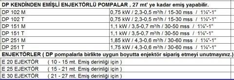 Dab  E 30 Enjektör  - DP serisi   Kendinden Emişli Pompa Enjektörü (21-27 m emiş derinliği için) -DP SERİSİ POMPALAR İÇİN