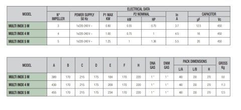 Dab  MULTI  INOX 4 M    0.75kW  220V  Komple Paslanmaz Çelik  Yatay Çok Kademeli Pompa