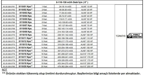 Alarko 8110/13 Kps  125Hp  8'' Paslanmaz Derin Kuyu Dalgıç Pompa (Motor+Pompa) ALK-KPS Serisi