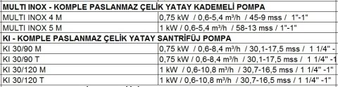 Dab  KI 30/90 T    0.75kW  380V  Komple Paslanmaz Çelik  Yatay Santrifüj Pompa