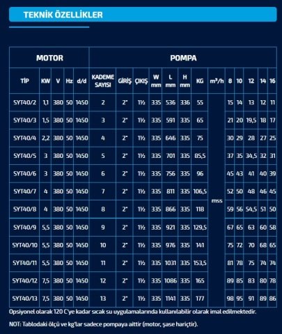 SUMAK  SYT 40/12   7.5kW 380V   YATAY MİLLİ KADEMELİ  POMPA (1450 d/d)