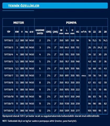 SUMAK  SYT 50/2   2.2kW 380V   YATAY MİLLİ KADEMELİ  POMPA (1450 d/d)