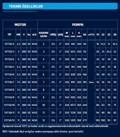 SUMAK  SYT 50/3   3kW 380V   YATAY MİLLİ KADEMELİ  POMPA (1450 d/d)