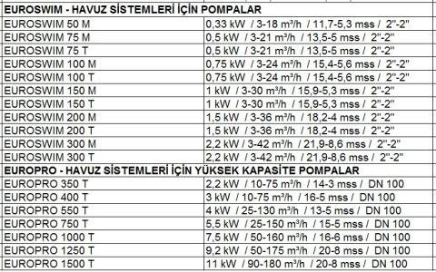 Dab EUROSWIM 75 T     0.5kW  380V   Ön Filtreli Havuz Pompası