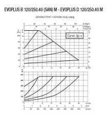 DAB EVOPLUS B 120/250.40 M Fre. Kon. Pompa - DN 40