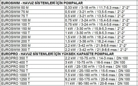 Dab EUROSWIM 300 T     2.2kW  380V   Ön Filtreli Havuz Pompası