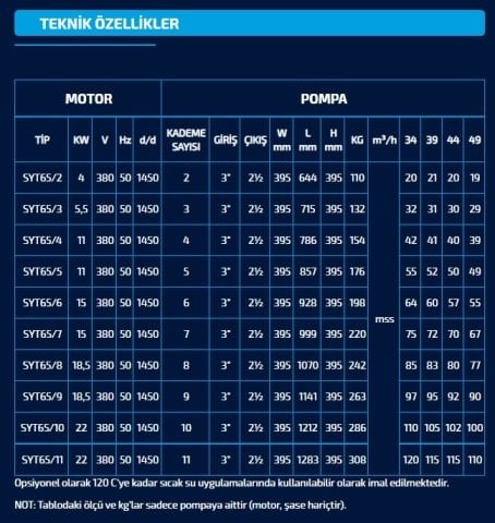 SUMAK  SYT 65/6   15kW 380V   YATAY MİLLİ KADEMELİ  POMPA (1450 d/d)
