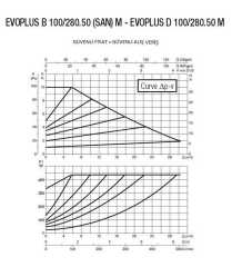 DAB EVOPLUS B 100/280.50 M Fre. Kon. Pompa - DN 50