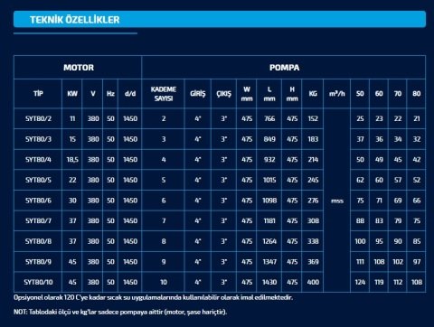 SUMAK  SYT 80/8   37kW 380V   YATAY MİLLİ KADEMELİ  POMPA (1450 d/d)