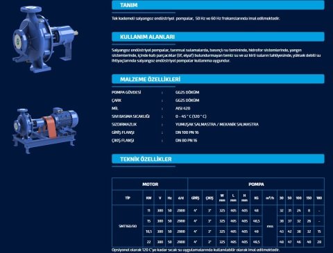 Sumak SMT160/80     18.5 kW  380V   Tek Kademeli Salyangoz Gövdeli Pompa (2900 d/d)