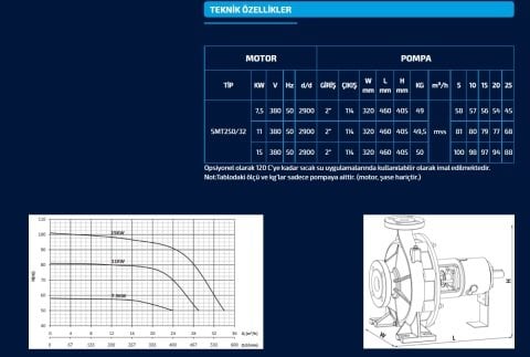 Sumak SMT250/32     7.5 kW  380V   Tek Kademeli Salyangoz Gövdeli Pompa (2900 d/d)