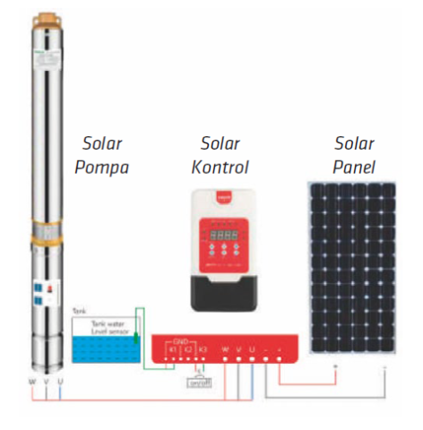 WATER SOUND 3DSC3-70-72-600 600W 3” DC SOLAR FIRÇASIZ INVERTORLU DALGIÇ POMPASI